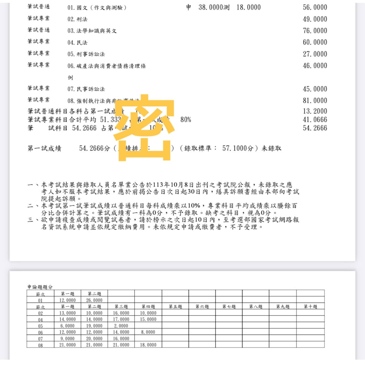 請益司法事務官健檢- 法律人板| Dcard