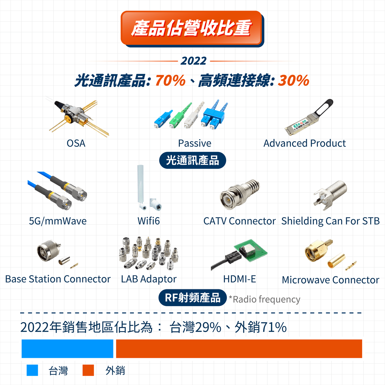 #標的 【6442 光聖】個股介紹 - 股票板 | Dcard