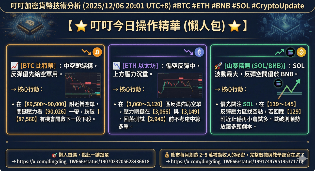 心得叮叮加密貨幣技術分析(2025/12/06 20:01 UTC+8) #BTC #ETH #BNB #SOL #CryptoUpdate -  區塊鏈板| Dcard