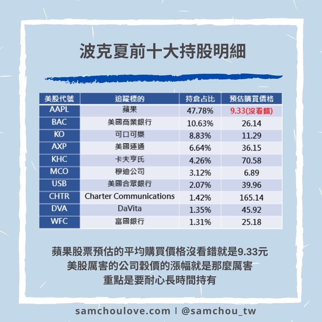 股神巴菲特的13F報告最新持股清單- 理財板| Dcard