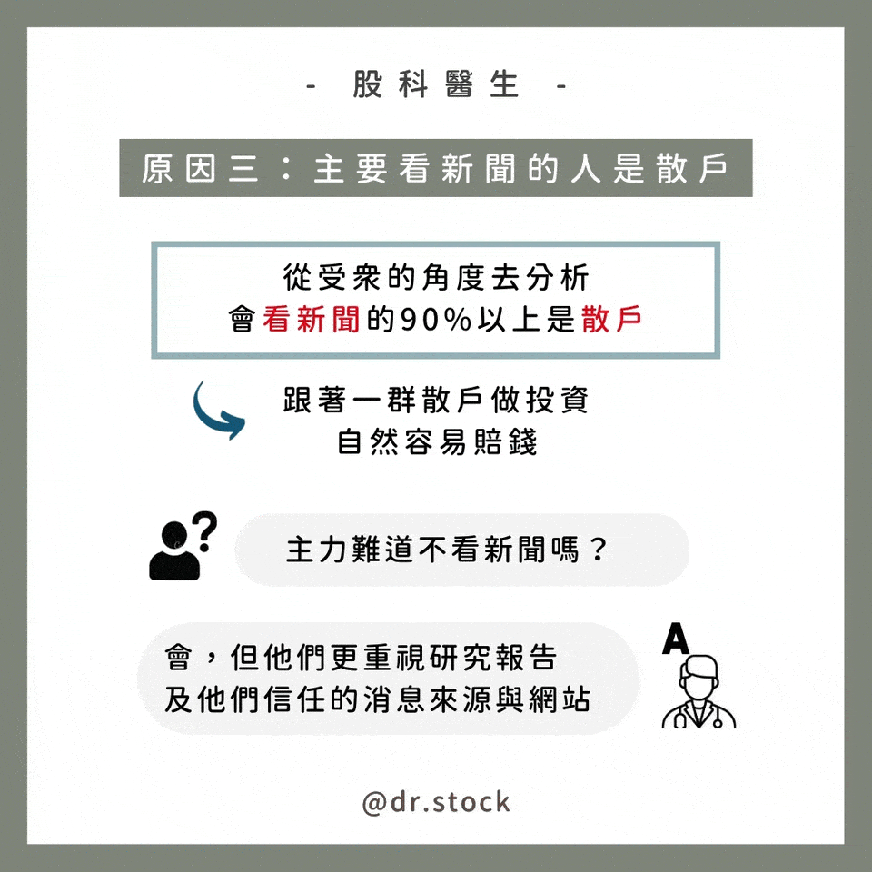 看新聞買股票總是賠錢？99%的人都搞錯了使用方法！ - Dr. Stock (@dr.stock) | Dcard