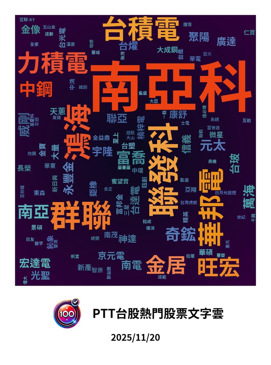 美股個股推薦的相關討論與真實心得｜Dcard