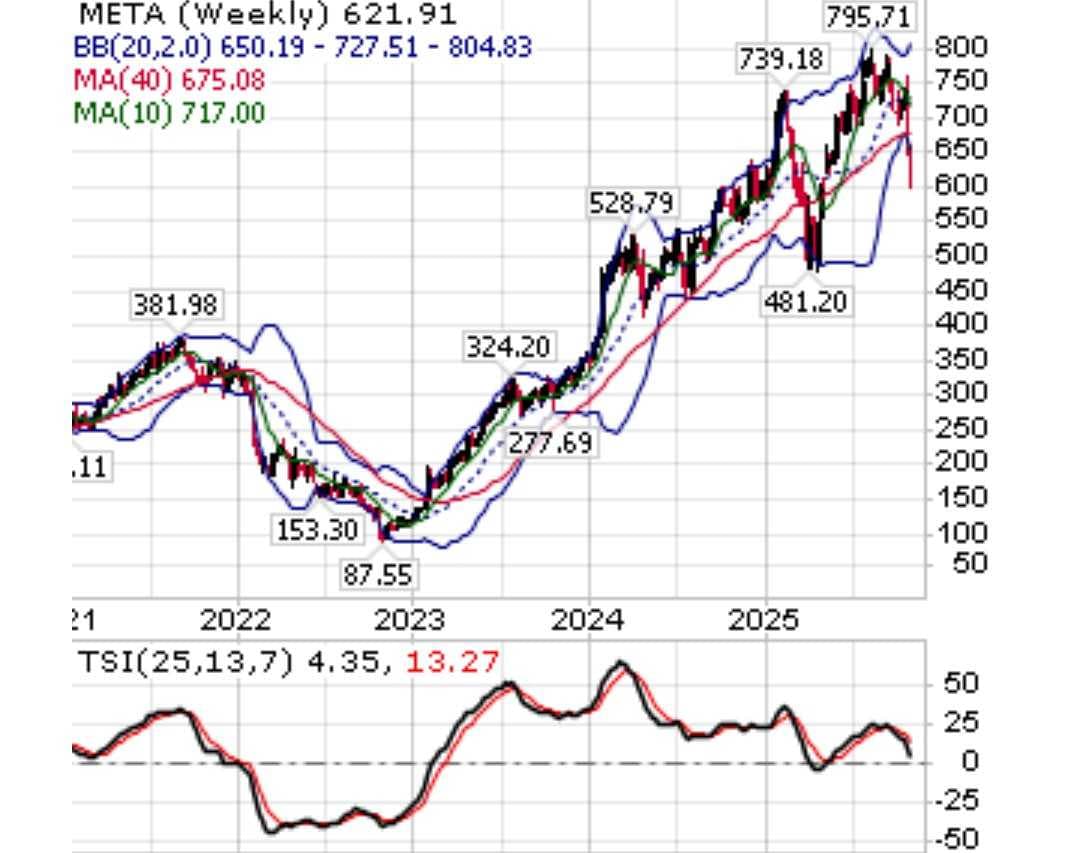 標的各位救救我🥺 - 股票板| Dcard