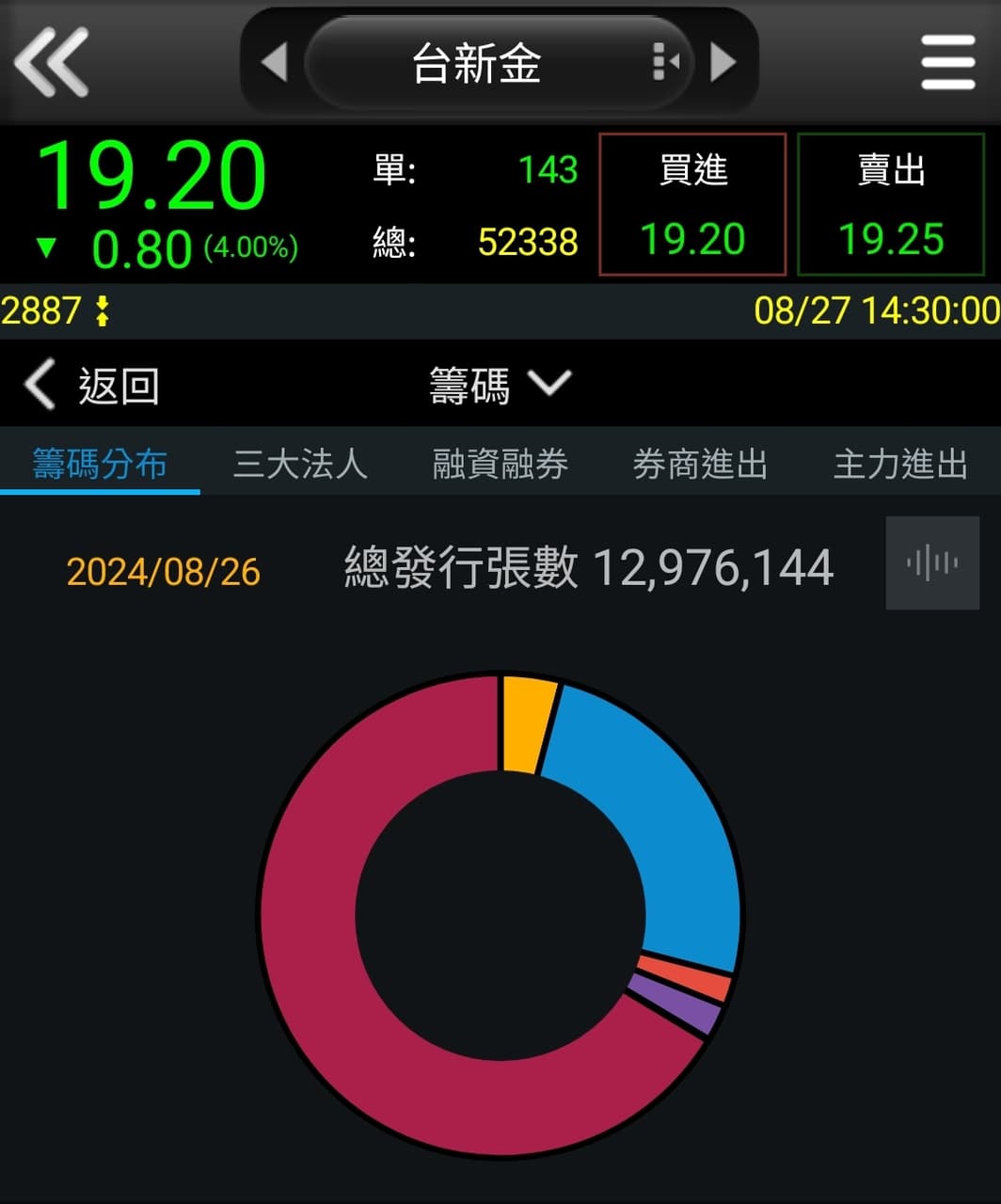 megapx