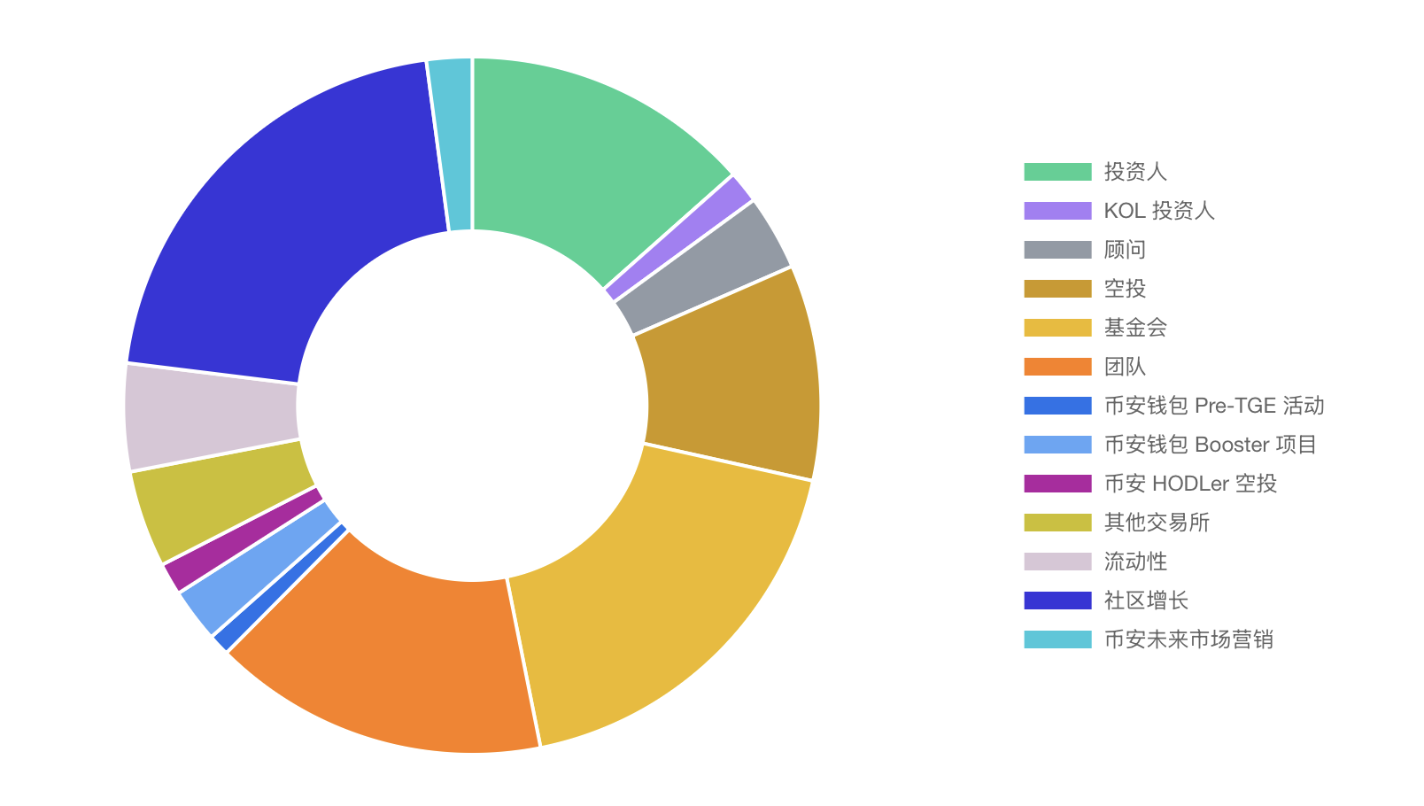 AI 和區塊鏈的新組合？Holoworld AI 是什麼？怎麼那麼多NFT 專案都參與？ - 雷司紀RAYSKY (@rayskyinvest) |  Dcard