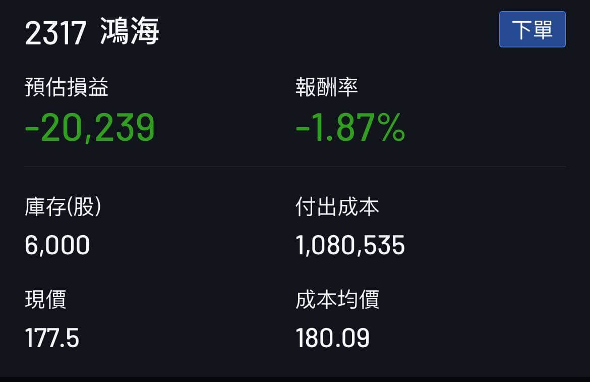 標的鴻海成本180 要砍還是等加碼- 股票板| Dcard