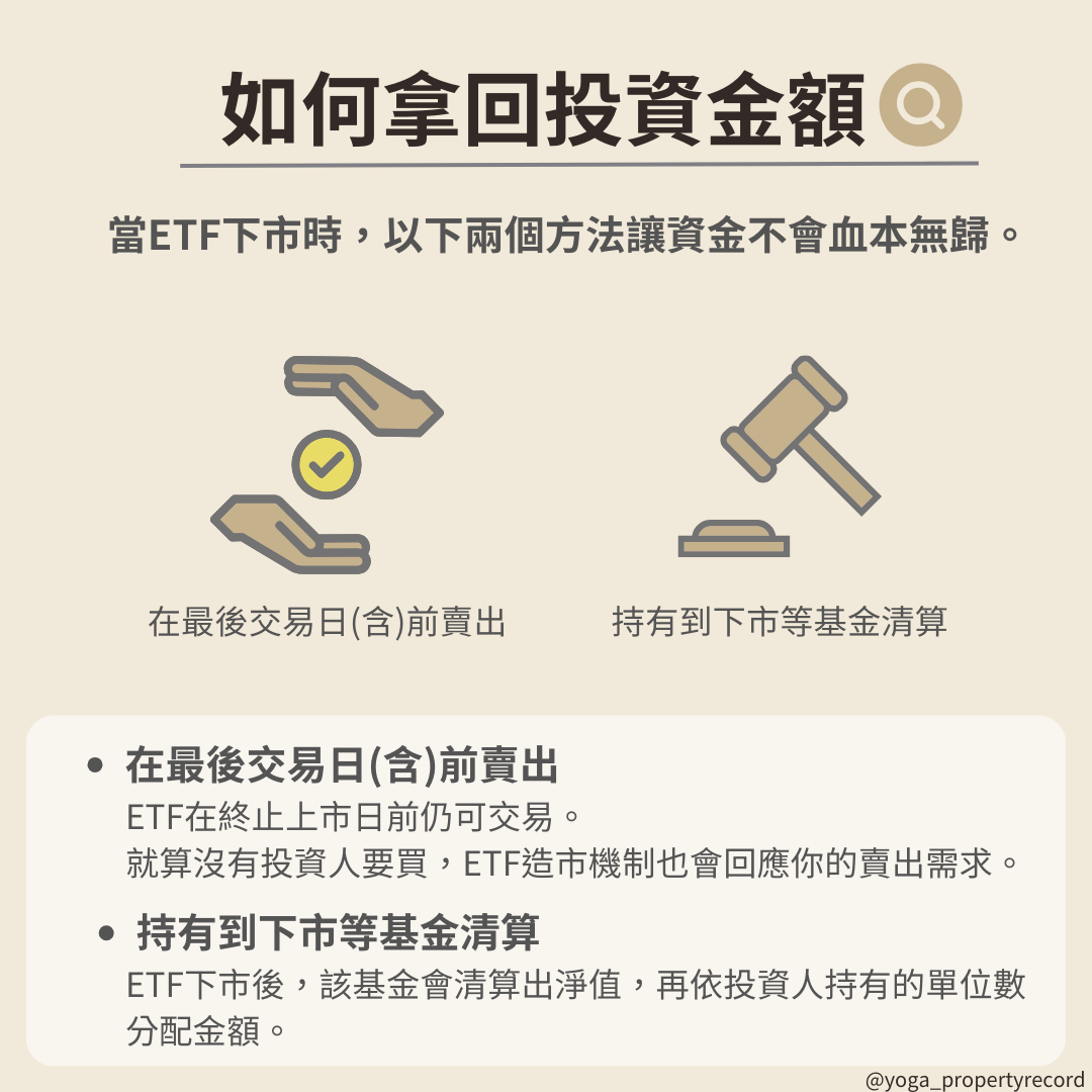 ETF清算下市投資人的錢會不見嗎- 理財板| Dcard