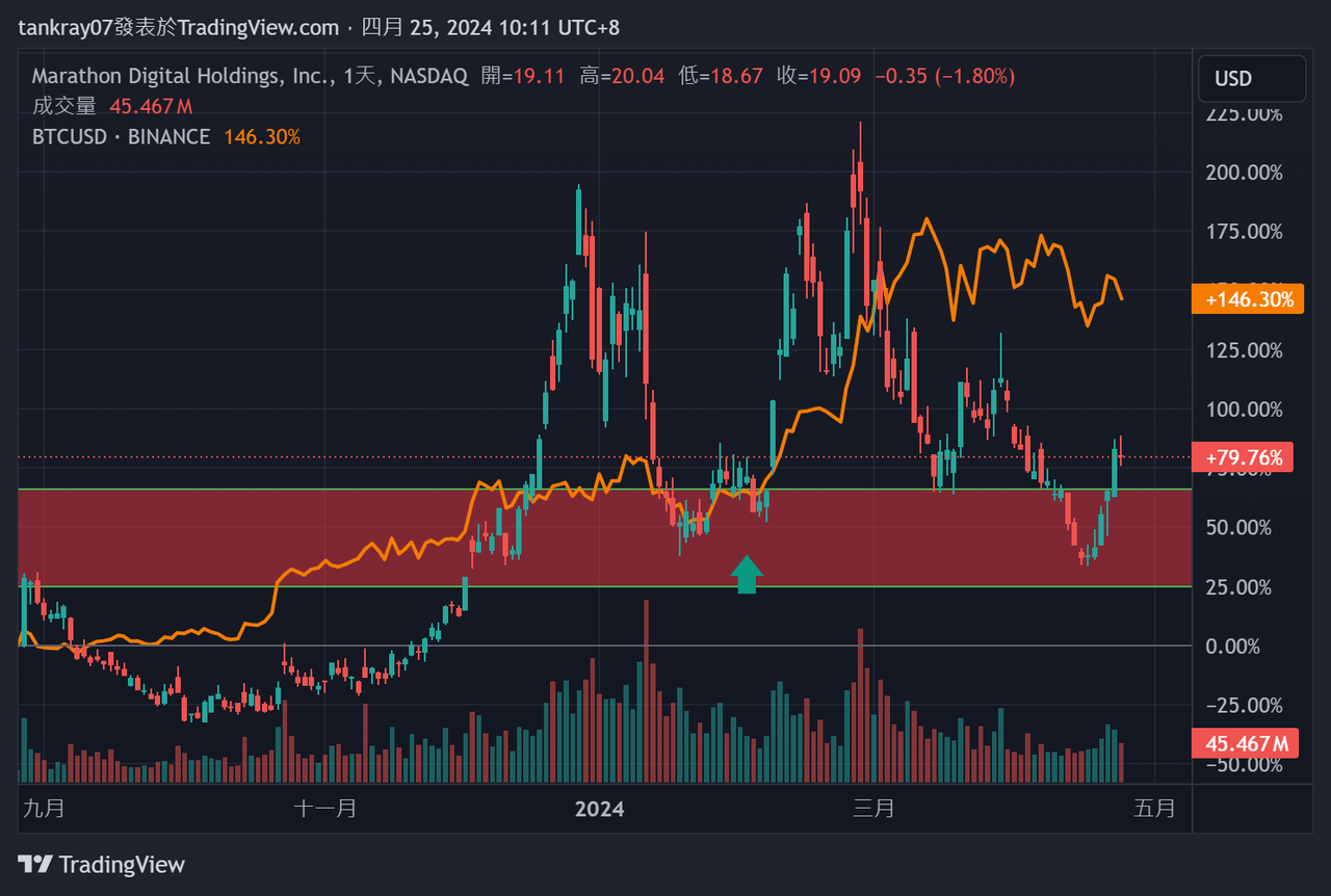 持續追蹤與檢討mara - tankray07 (@tankray0724) | Dcard