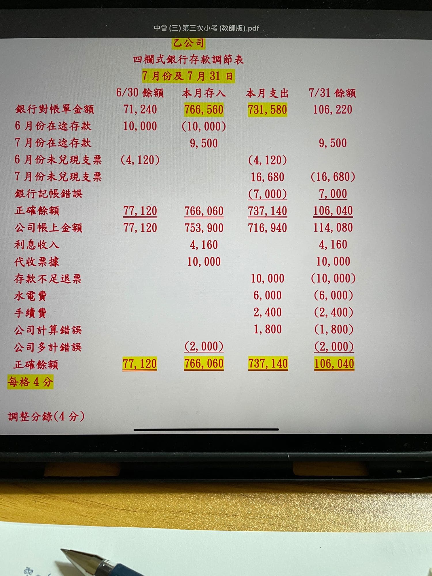 請益銀行調節表- 會計板| Dcard