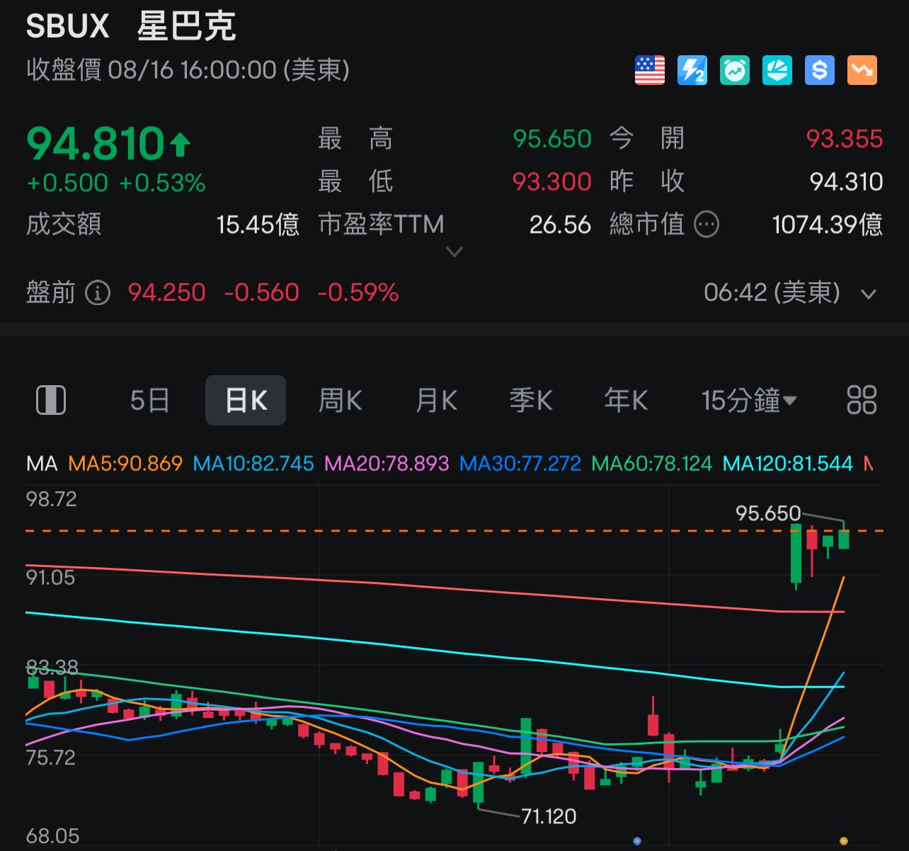 兩隻我看好的非科技類股- 美股板| Dcard