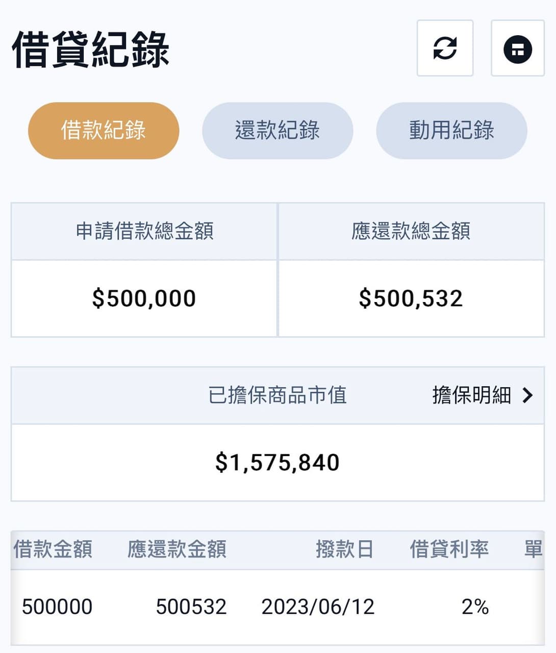 信貸/質押存股64張0056計畫槓桿投資肉身實測計畫- 理財板| Dcard