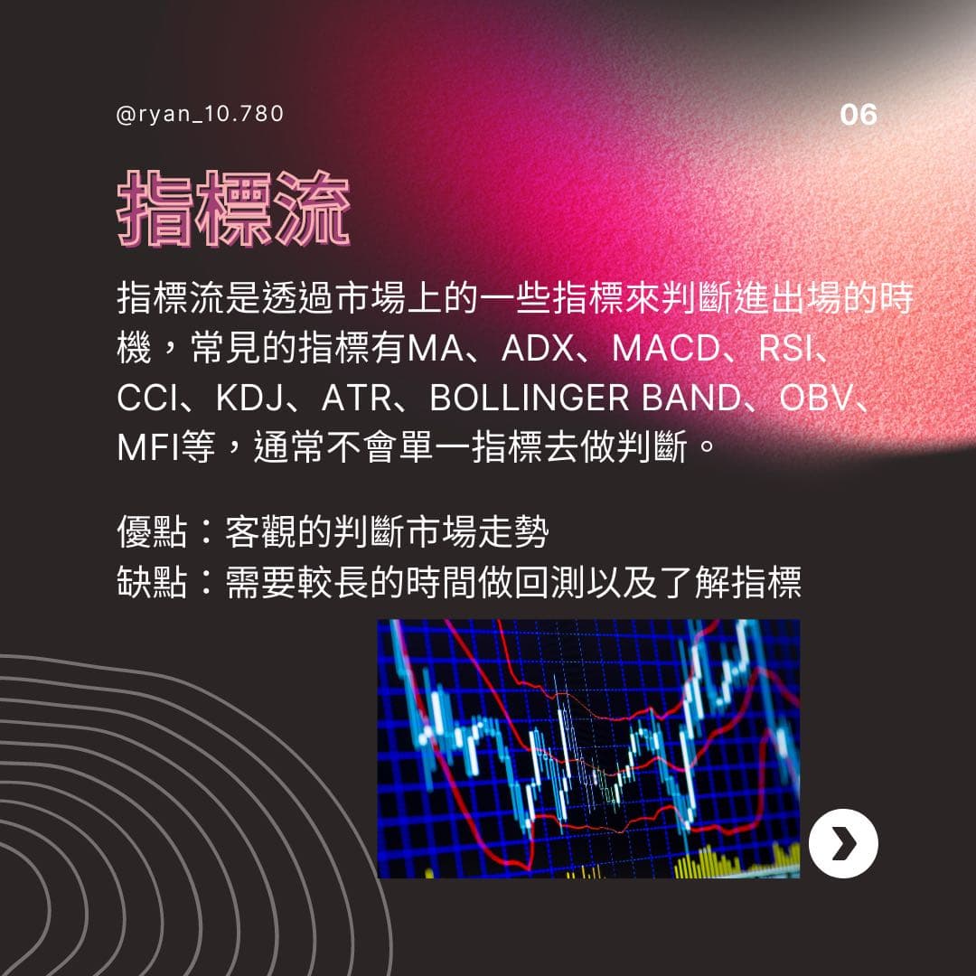 Cci 指标 缺点 (99) 사진