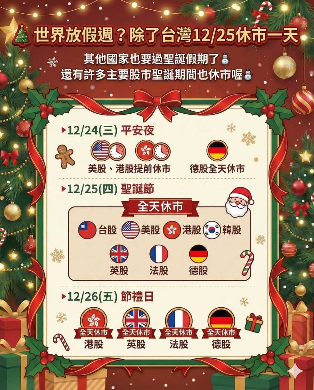 分享各國聖誕節休市時間🎅🎄🎄 - 股票板| Dcard