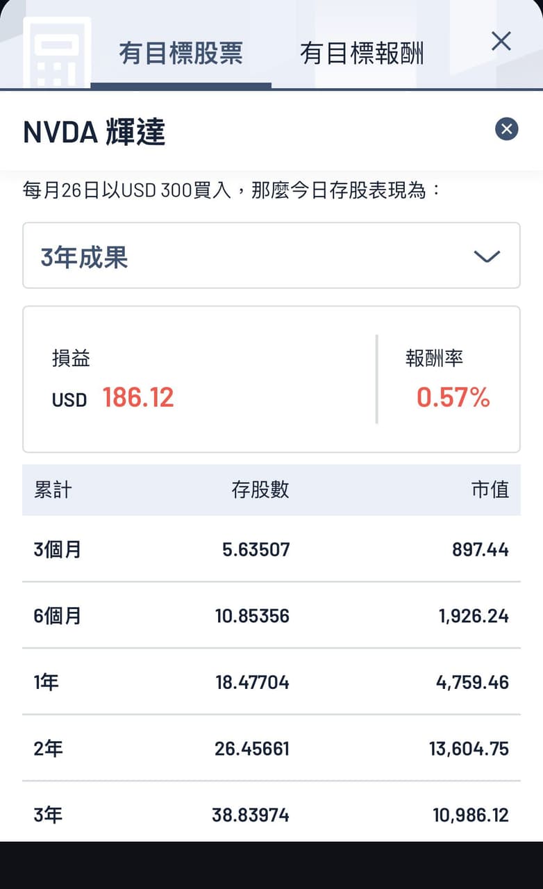 永豐大戶投的精選文章與討論｜Dcard