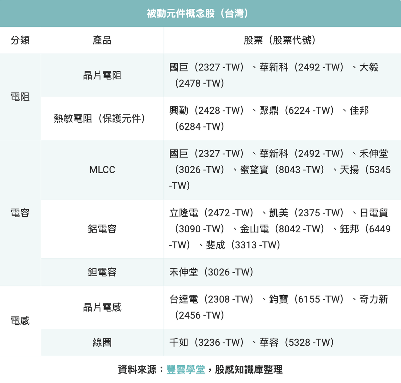 台股必修】被動元件是什麼❓概念股有哪些🤔MLCC 為什麼搶手❓ - 股感StockFeel (@stockfeel) | Dcard