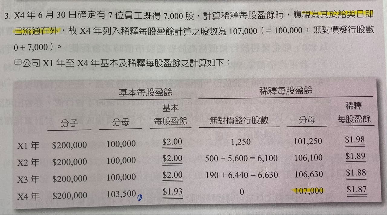 請益請教一題稀釋EPS - 會計板| Dcard