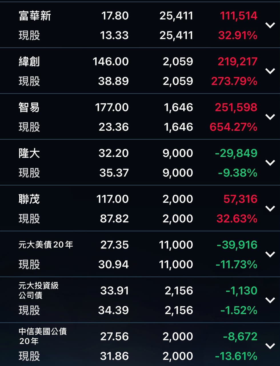 股票的相關討論與真實心得｜Dcard