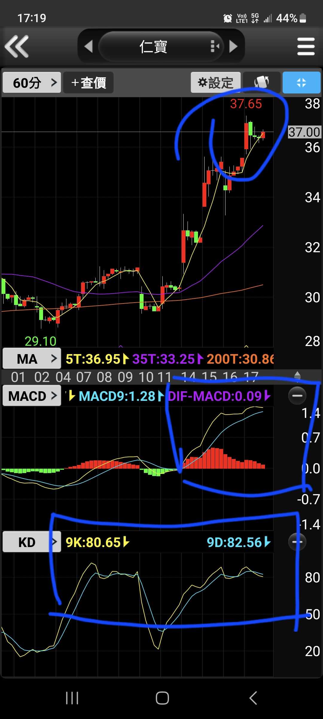 #分享仁寶股價創新高請小心- 股票板| Dcard