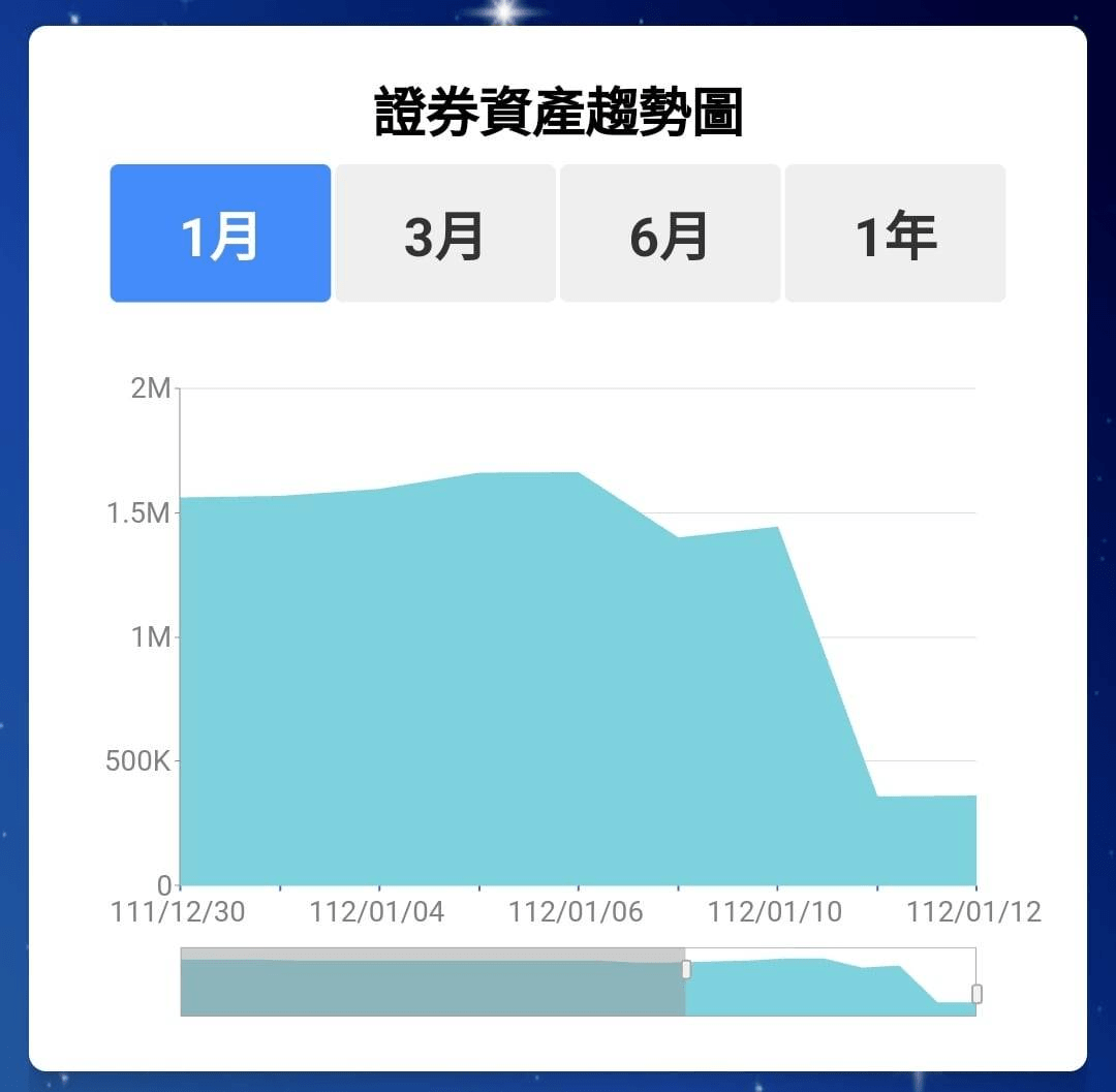 分享股票質押經驗-聯邦銀行- 理財板| Dcard