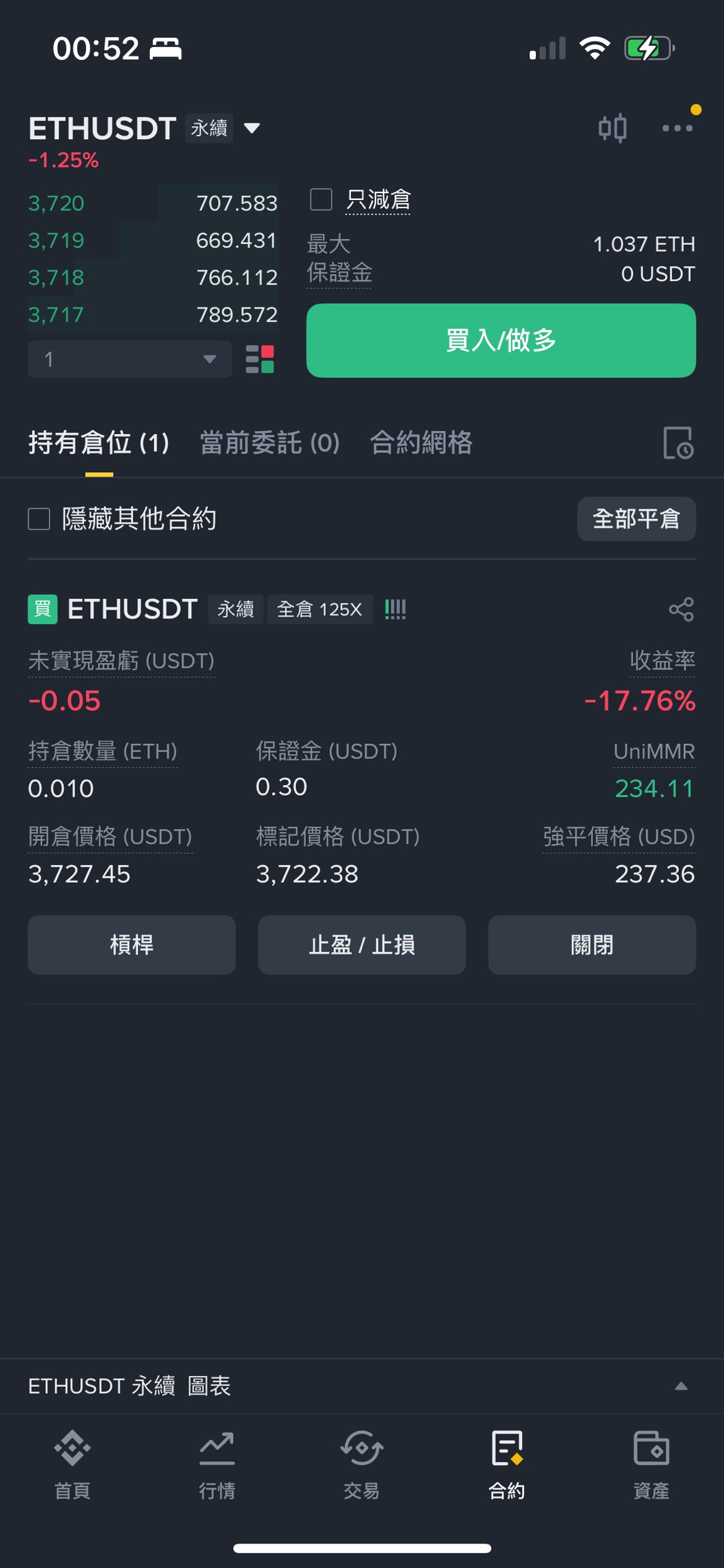 討論幣安止損未觸發- 區塊鏈板| Dcard