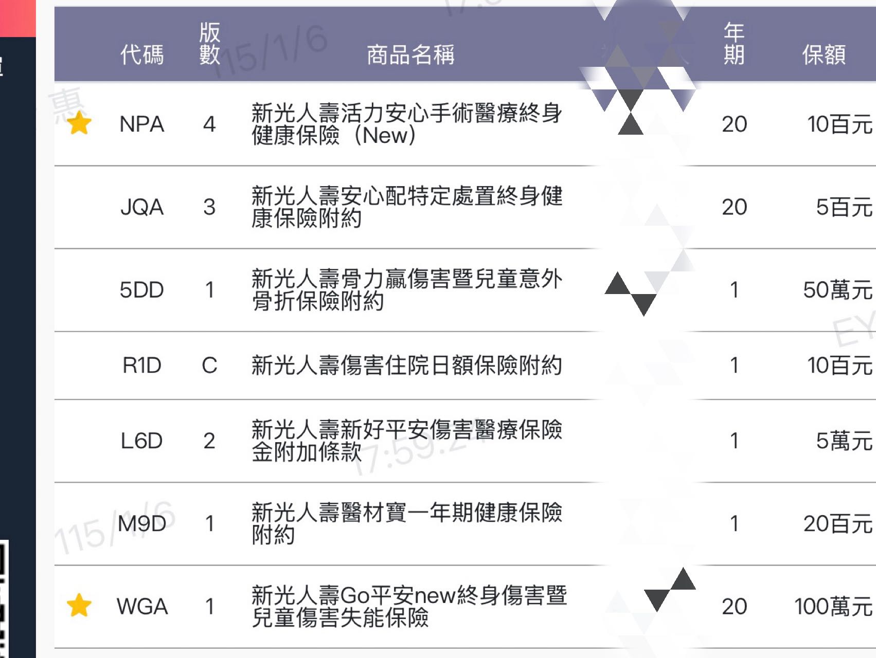 資本適足率RBC 參考- 保險業板| Dcard