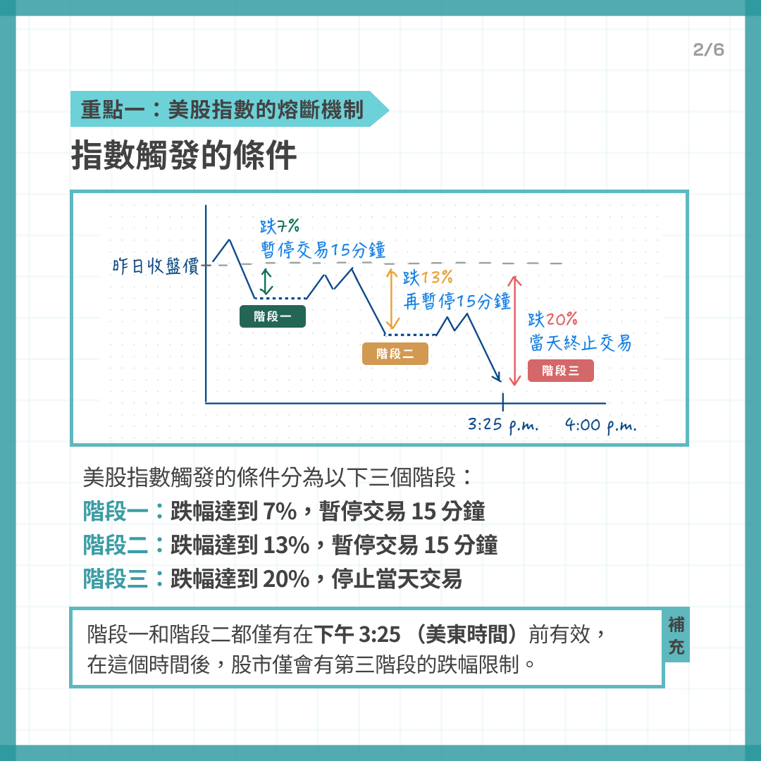 分享#分享漲跌停& 熔斷是什麼？ - 股票板| Dcard