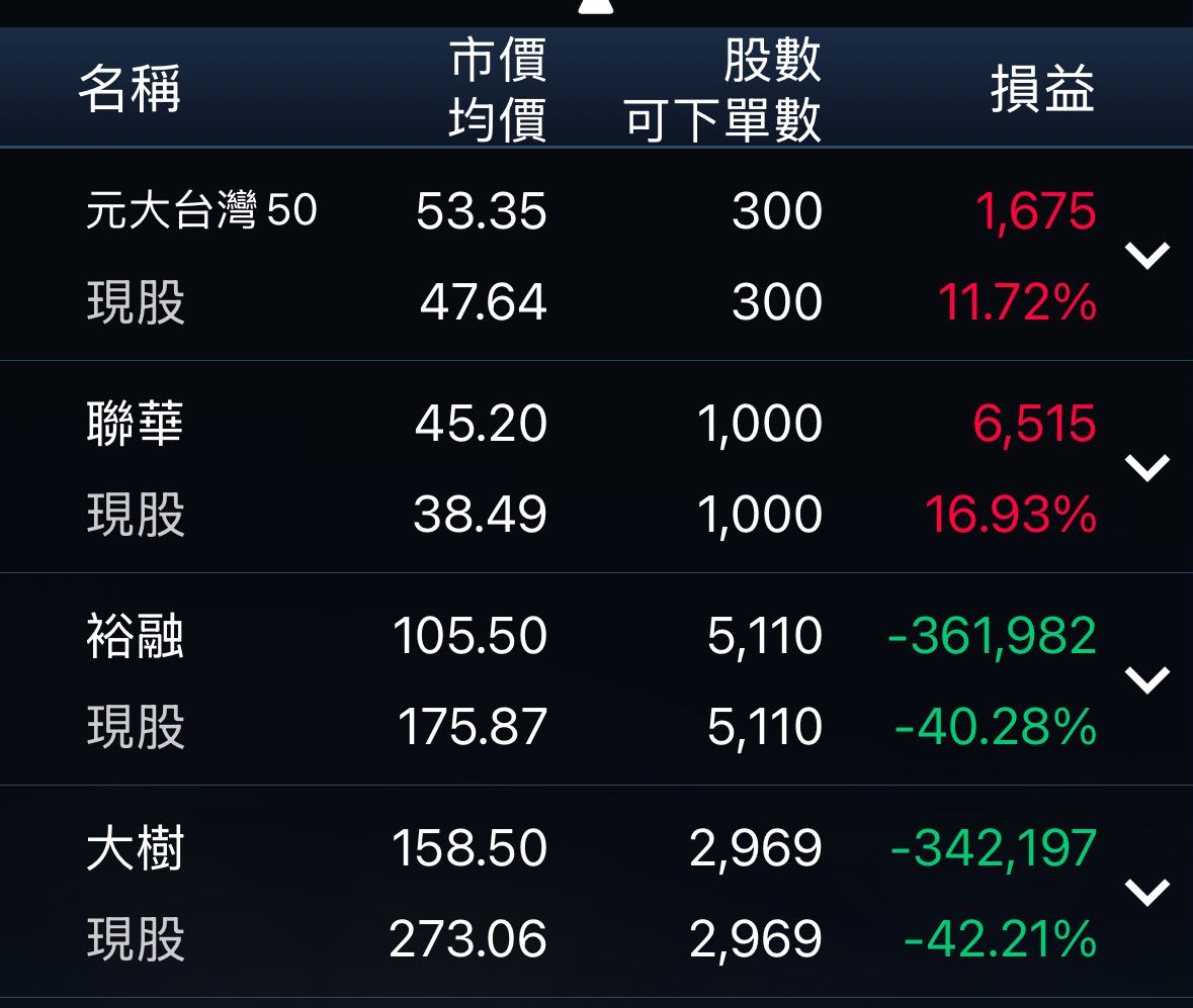 請益請益美股槓桿型ETF要如何購買？ - 股票板| Dcard