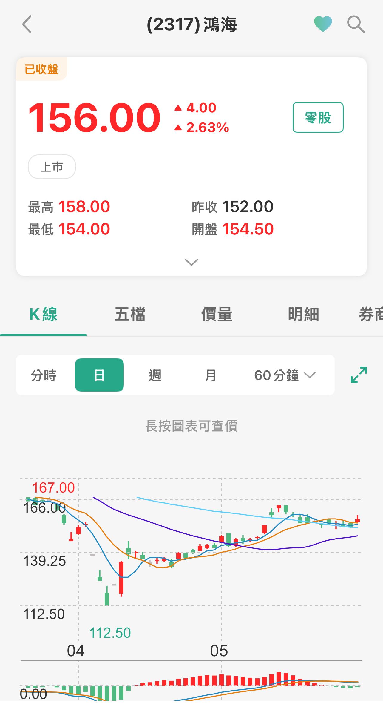 標的《趨勢個股》鴻海被低估了嗎？6/2 - 股票板| Dcard