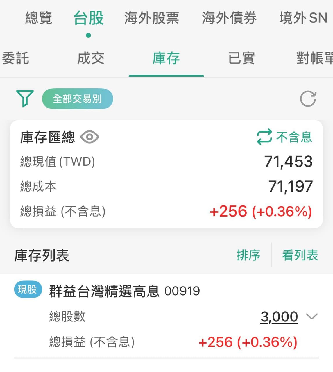 股票配置建議🙏 - 理財板| Dcard