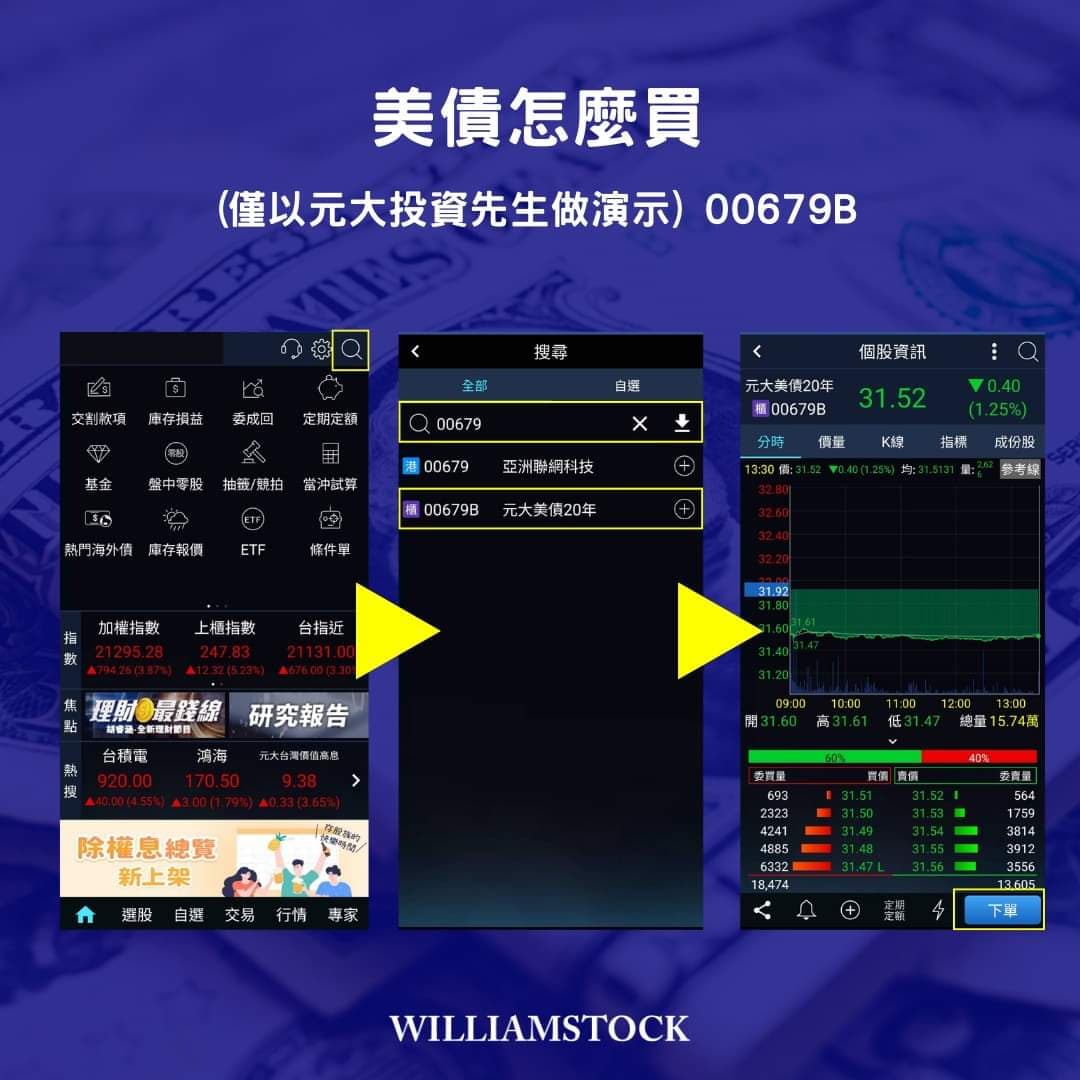 ib盈透證券的相關討論與真實心得｜Dcard