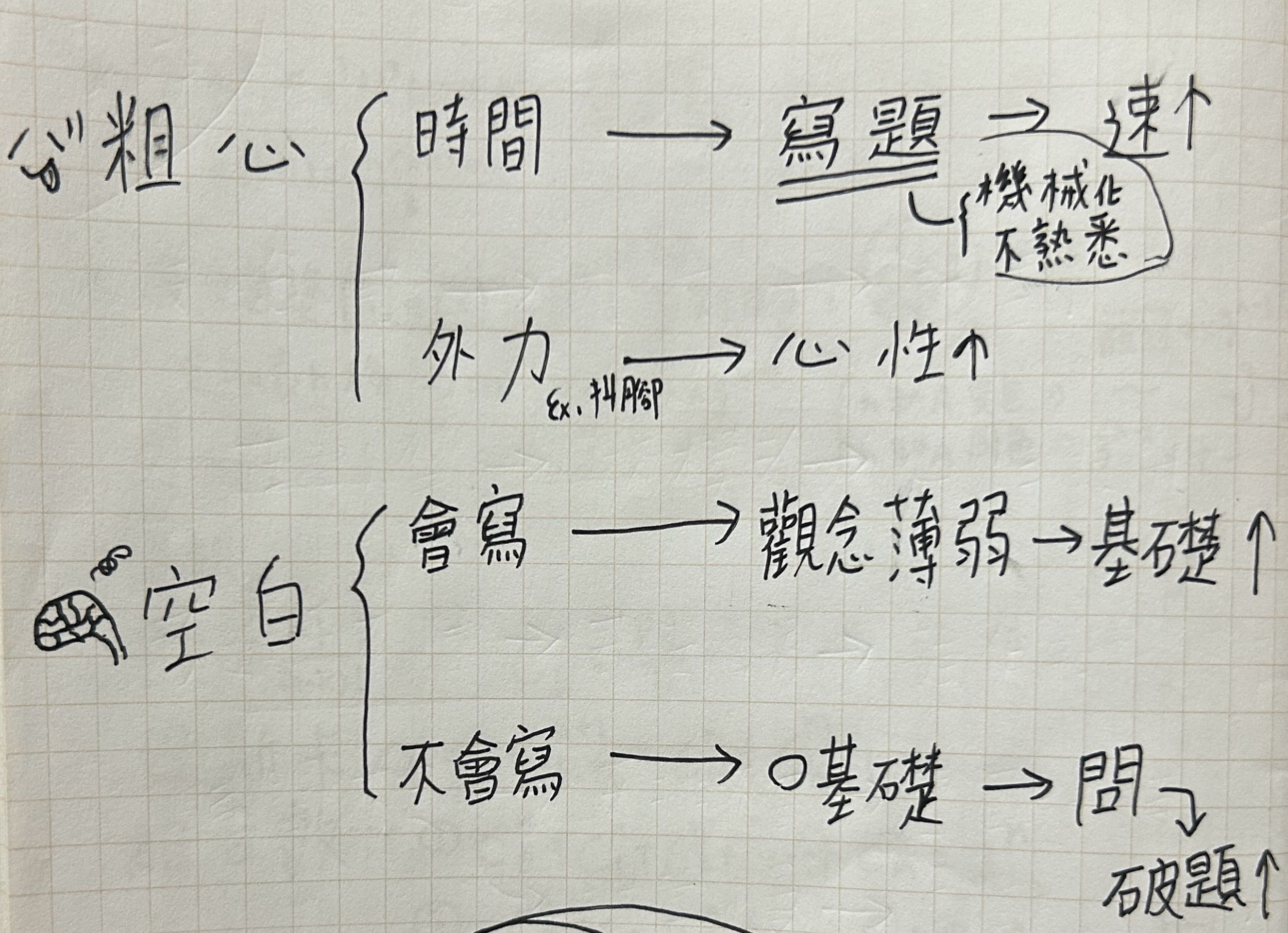 心得🉐得勝者114學測重考60級分上岸分享- 重考板| Dcard