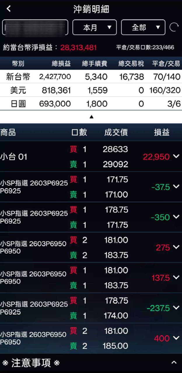 理財的最新討論 | Dcard