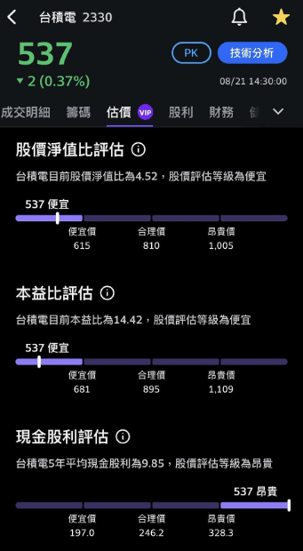 #分享 Yahoo股市VIP會員體驗小心得 - 股票板 | Dcard