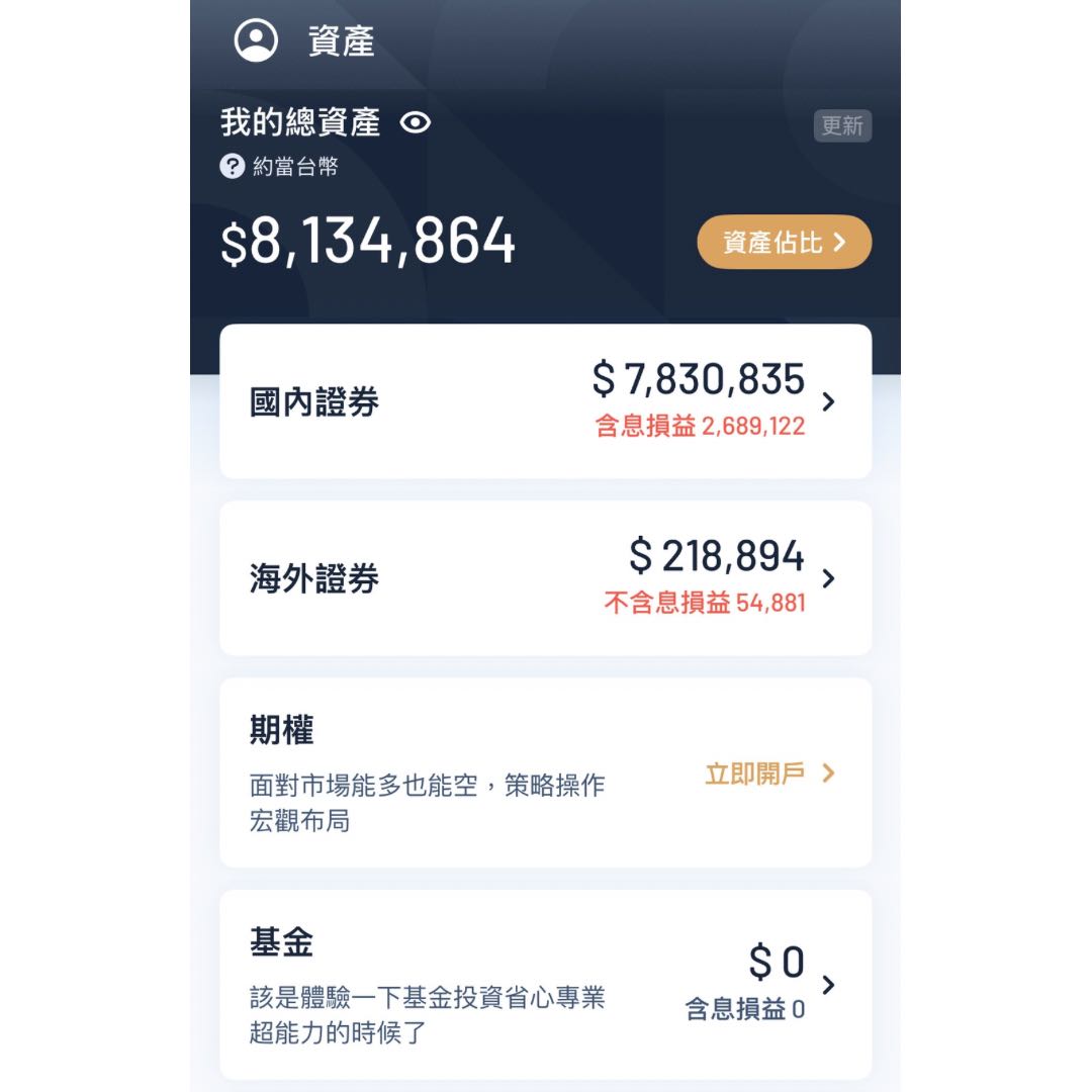 請益質押vs信貸（只討論利率） - 股票板| Dcard