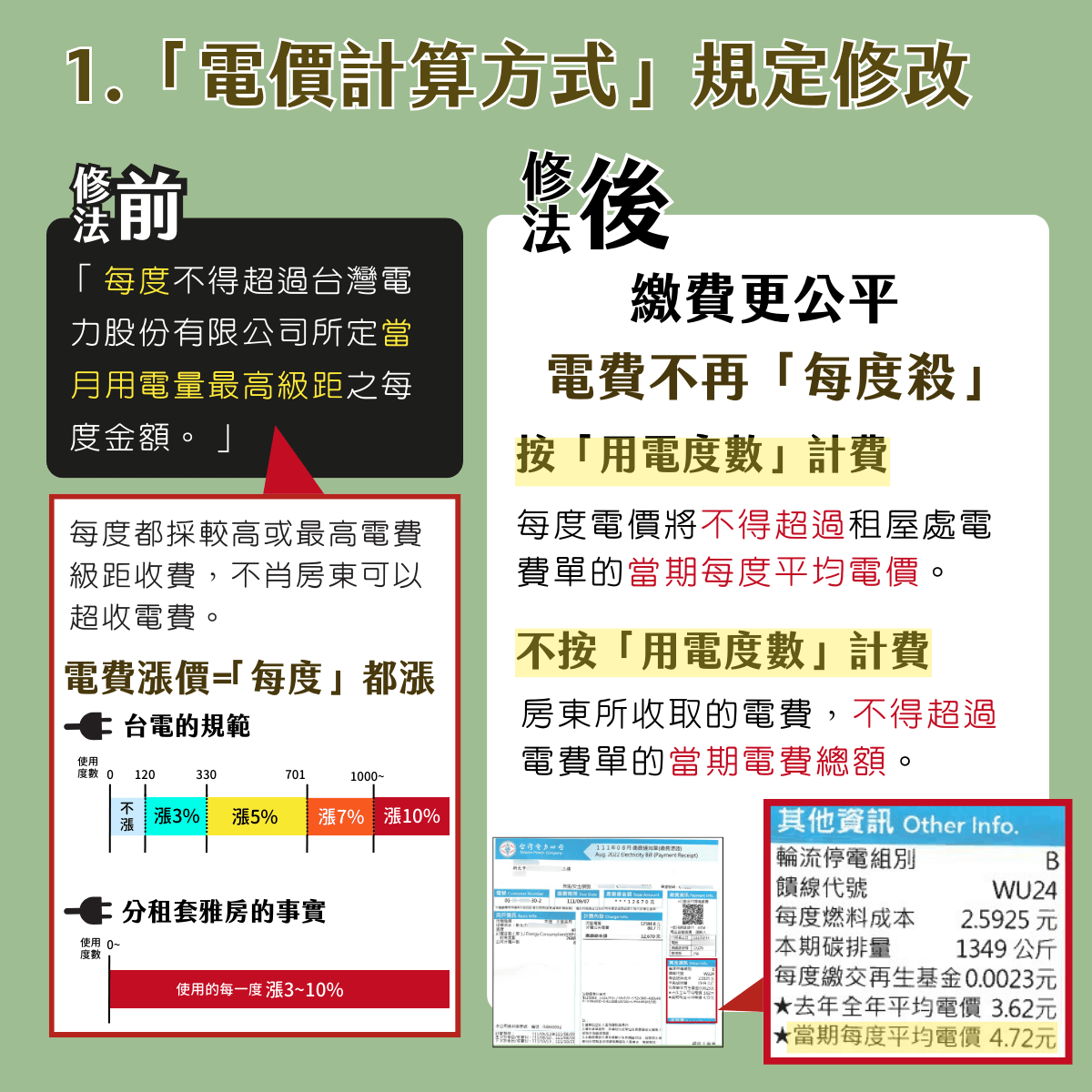 租屋疑問 電費新制說明書 上 政策白話文篇 租屋板 Dcard