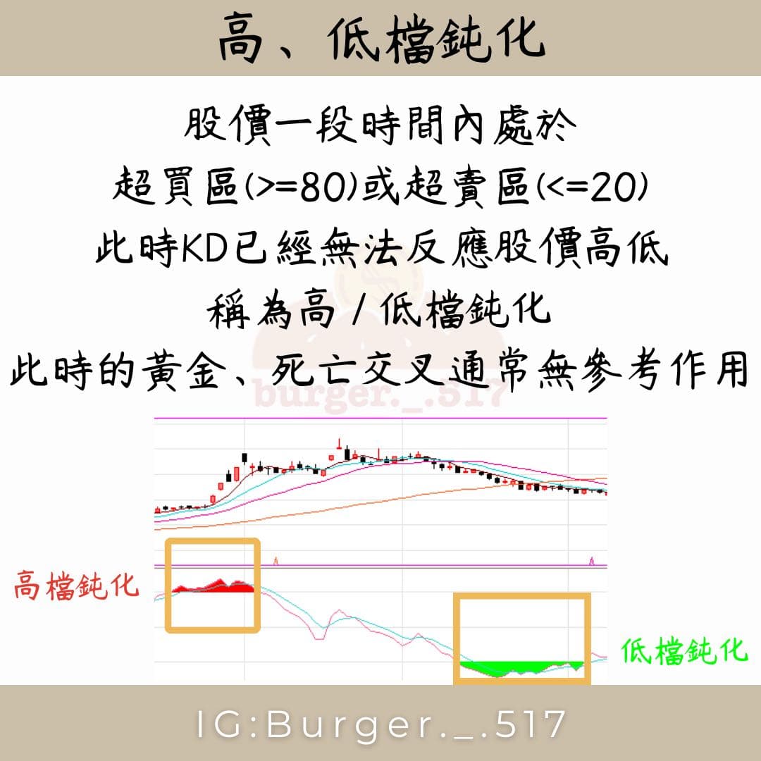 技術指標-KD指標- 金融漢堡保🍔 (@burgerlil517) | Dcard