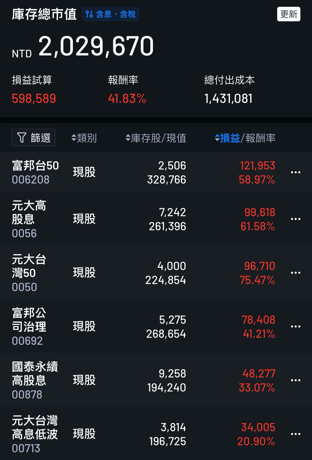 請益應該賣掉高股息？ - 股票板| Dcard