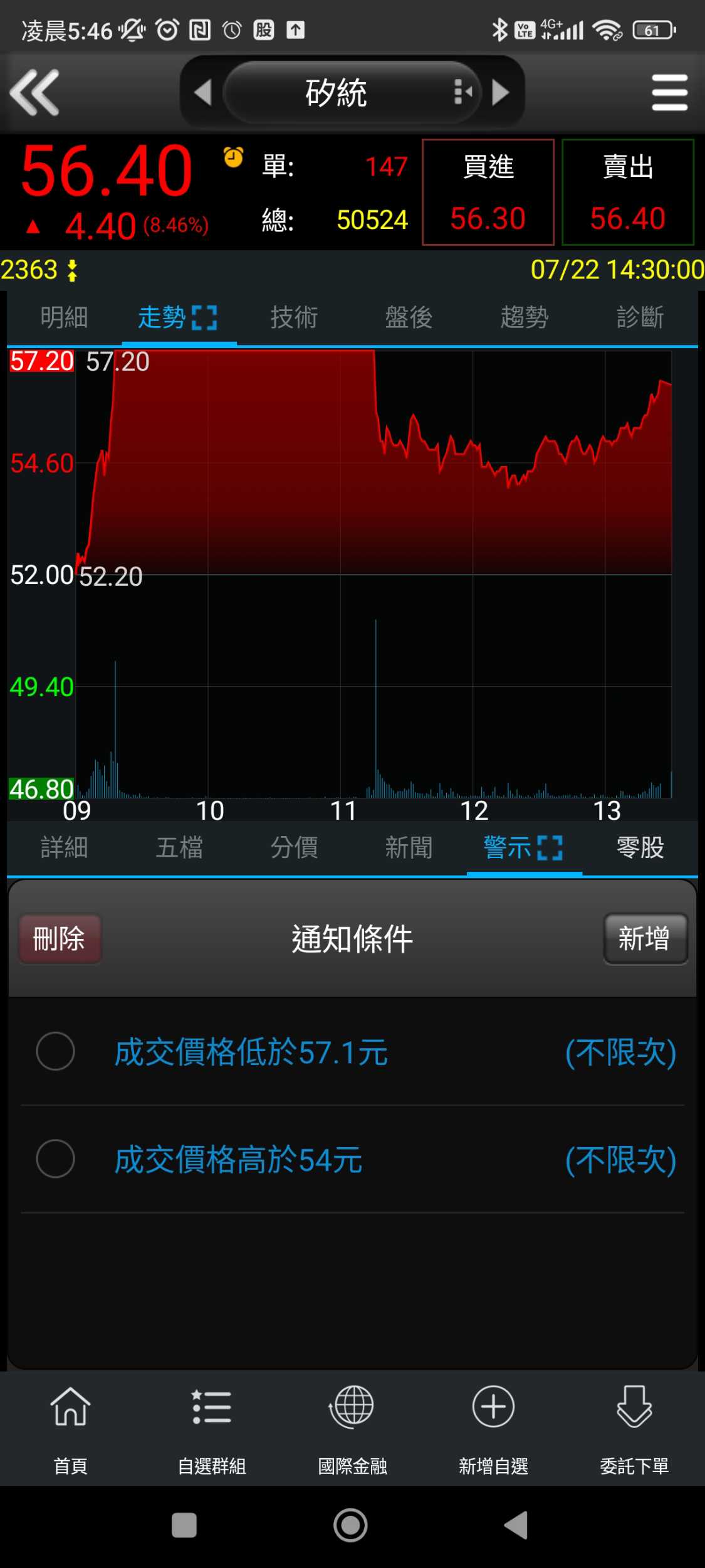 標的4971 IET-KY 終於醒了？ (內有詳細分析) - 股票板| Dcard