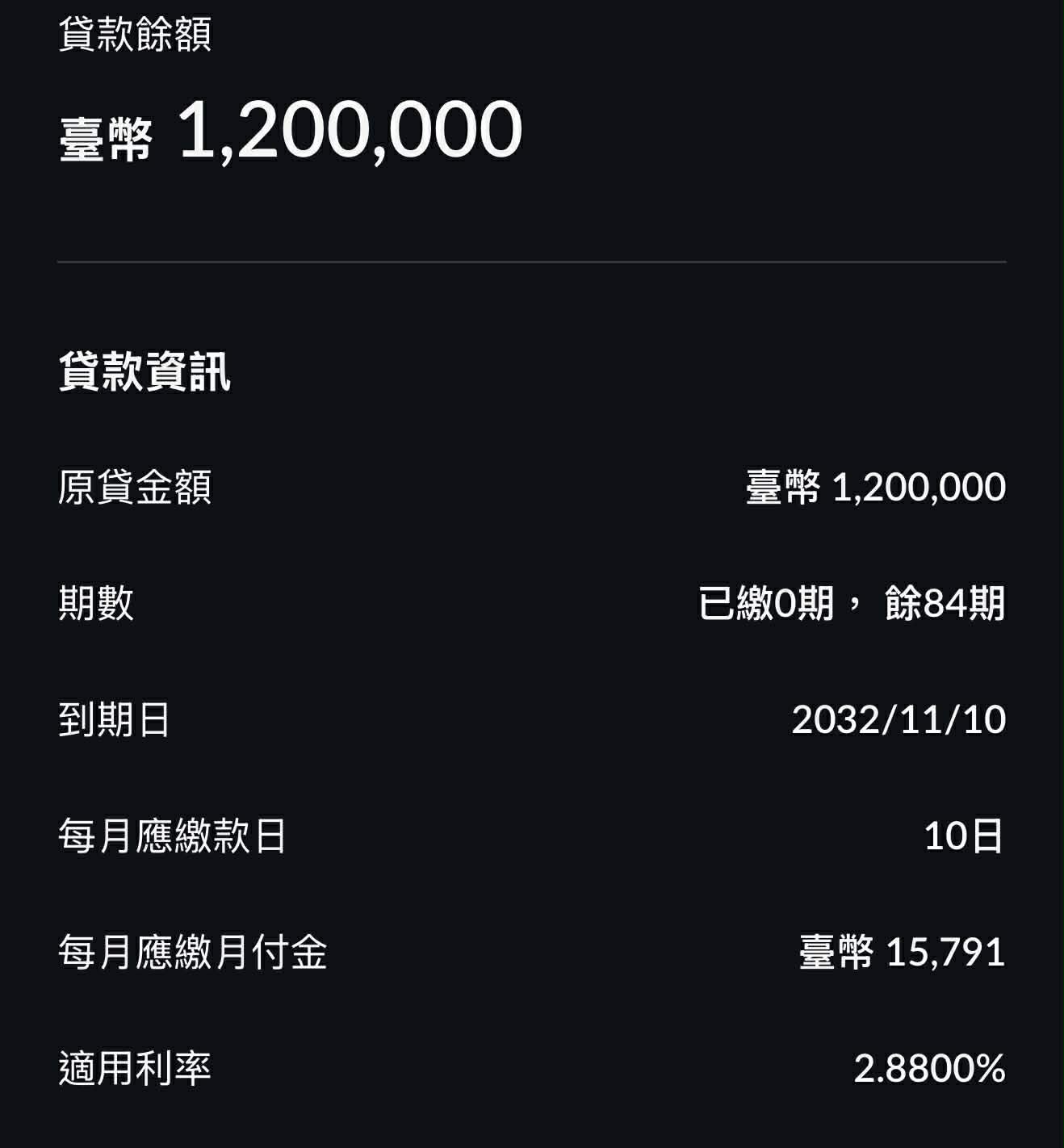 邁向1,000 萬的旅途：11月總結- 理財板| Dcard