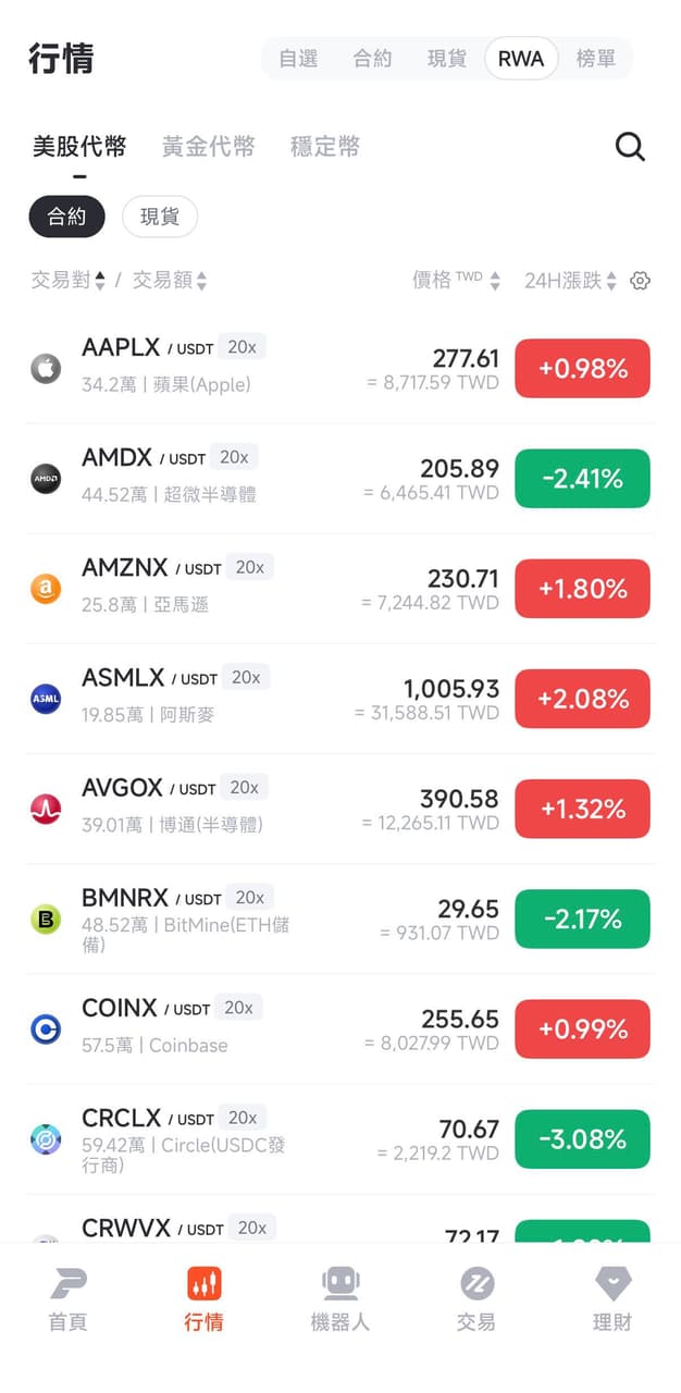 買美股券商的相關討論與真實心得｜Dcard