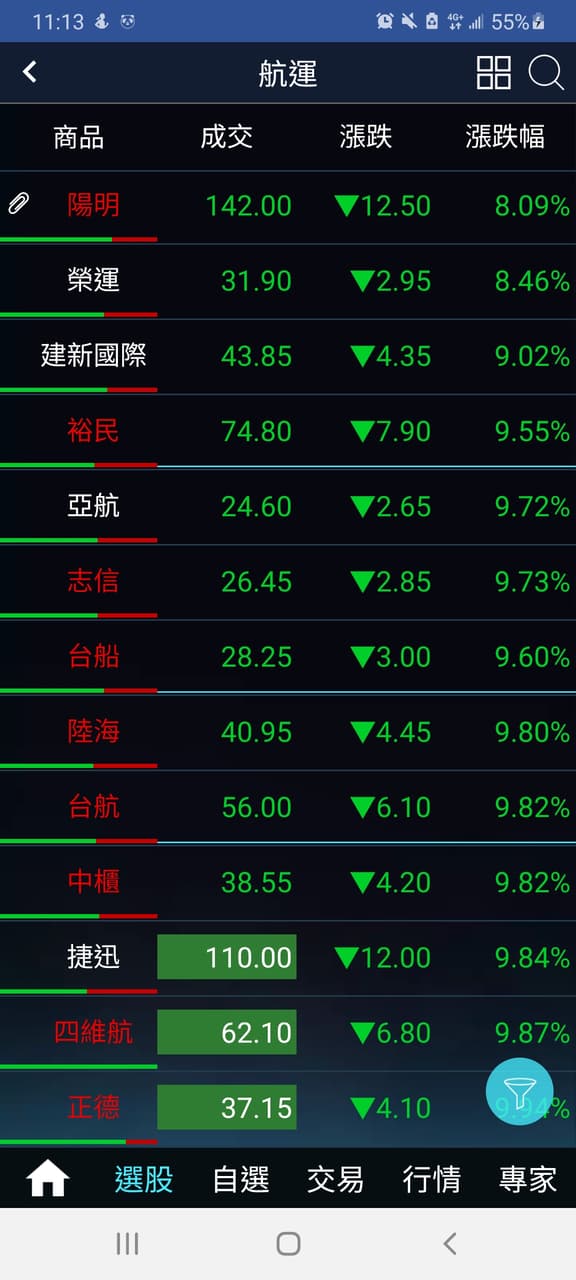 #請益 新手請益 - 股票板 | Dcard
