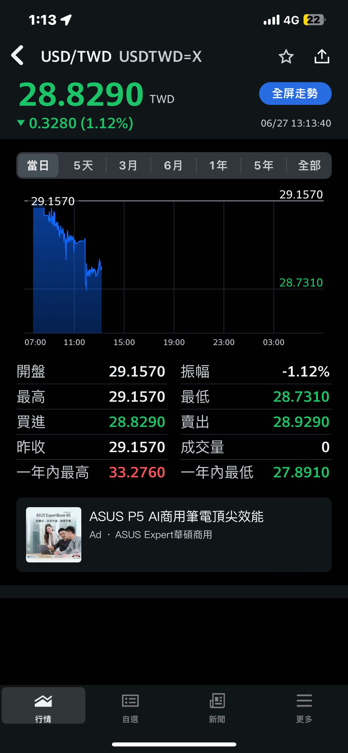 美元2025 年底走勢將怎麼發展呢? - 理財板| Dcard