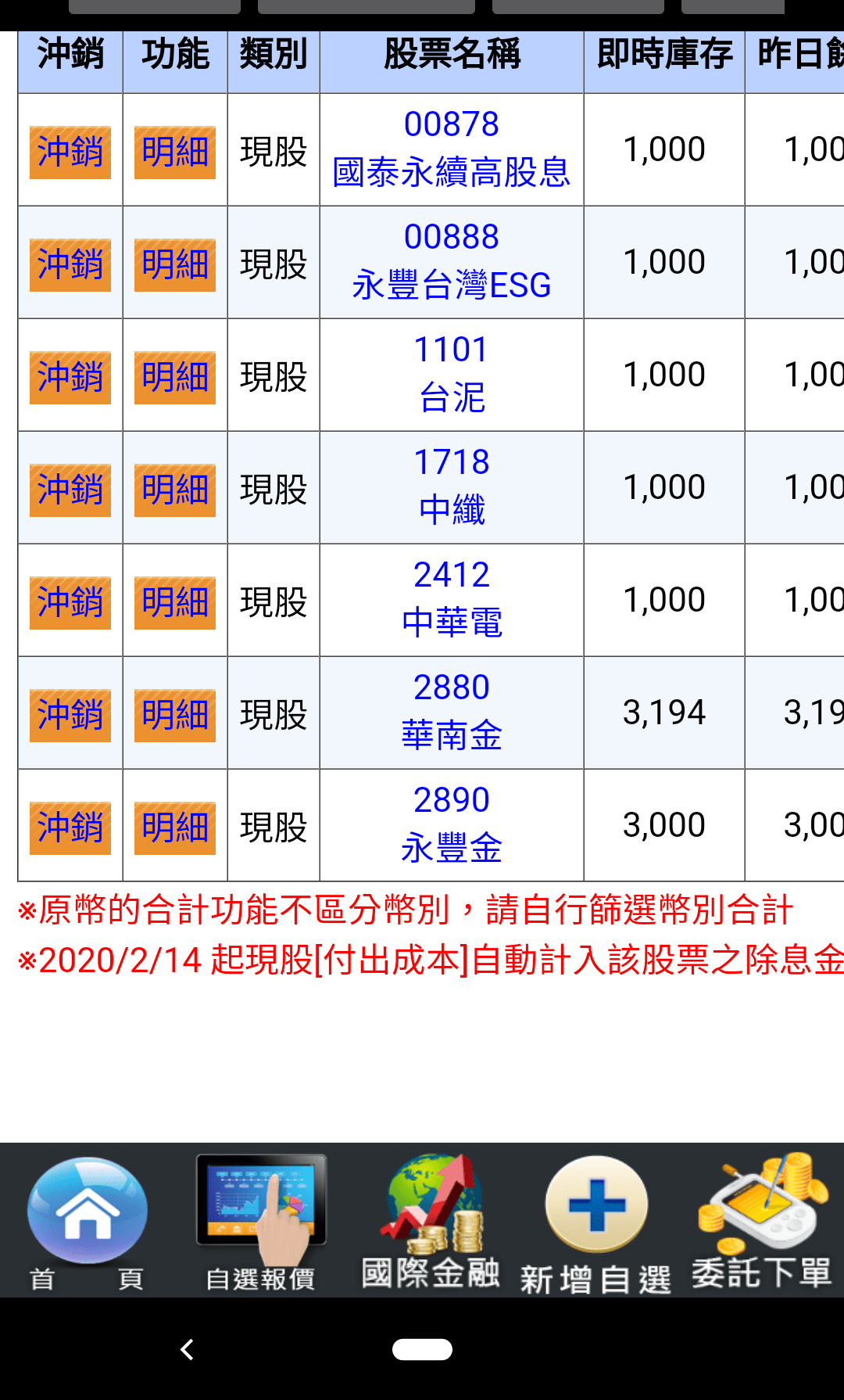請益集中投資分散風險？ - 股票板| Dcard