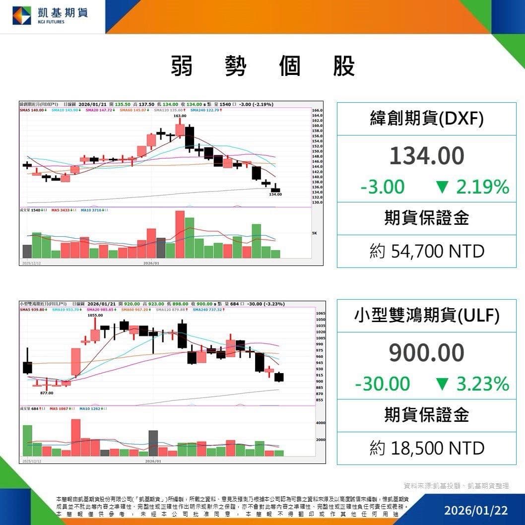 ETF的最新討論 | Dcard