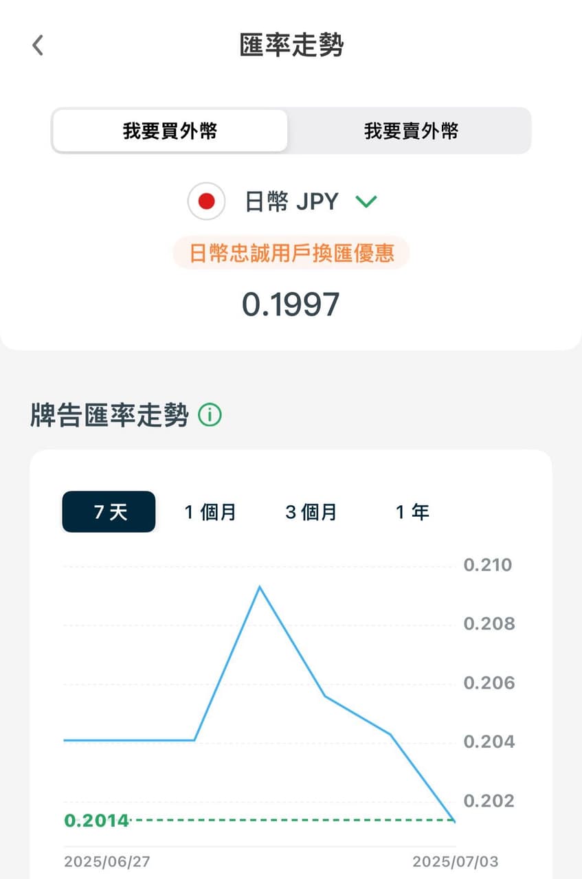 日圓的最新討論 | Dcard