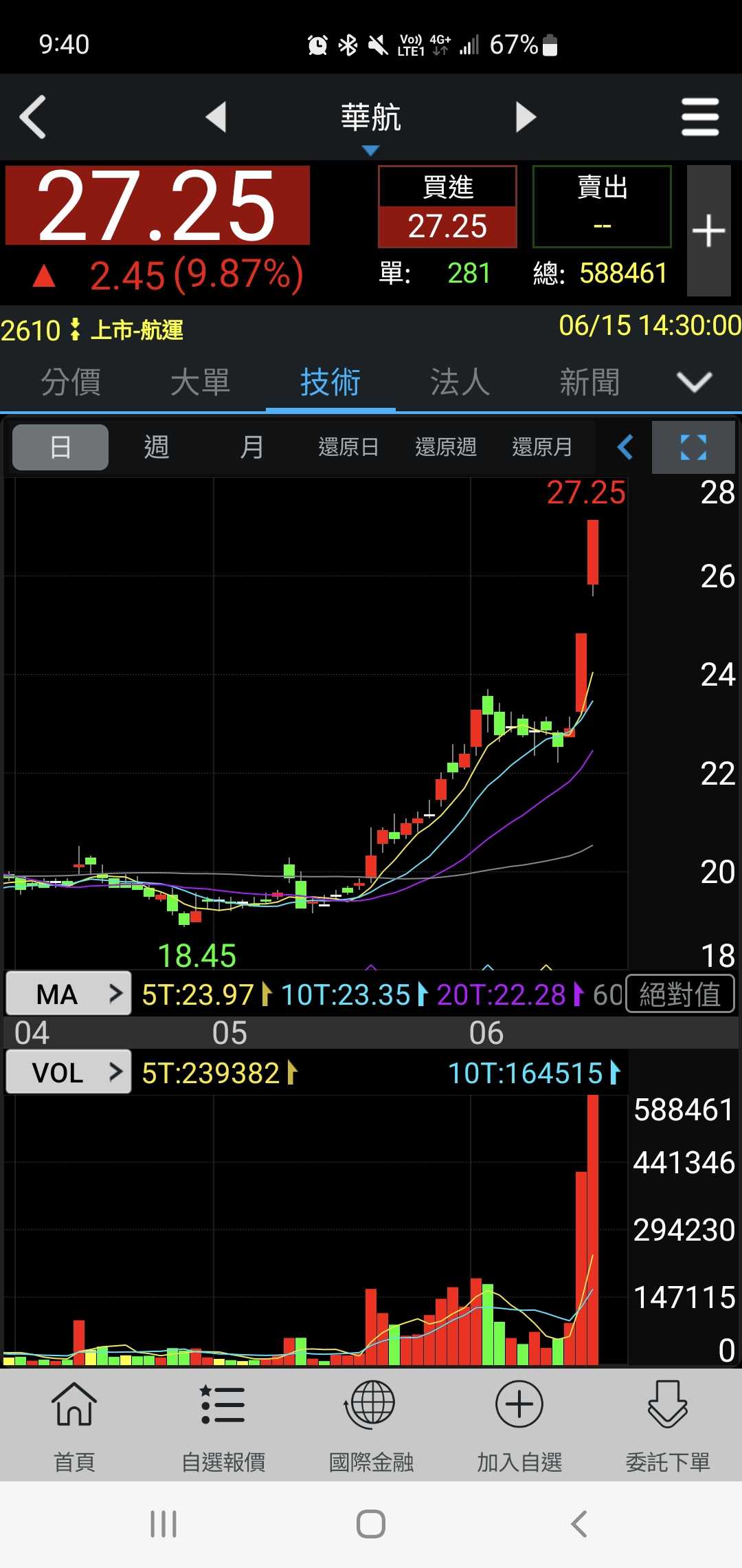 標的2610 華航- 股票板| Dcard