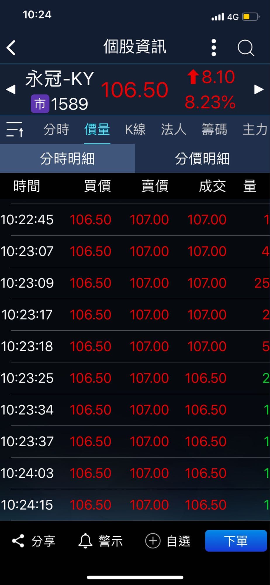 想請問怎麼看內外盤力道- 理財板| Dcard