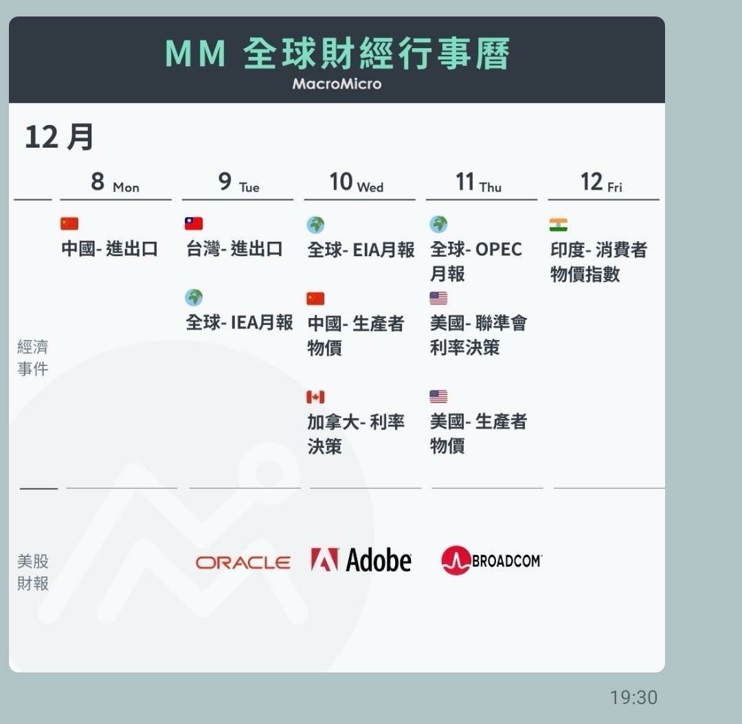 Oracle 股价 ptt (98) 사진