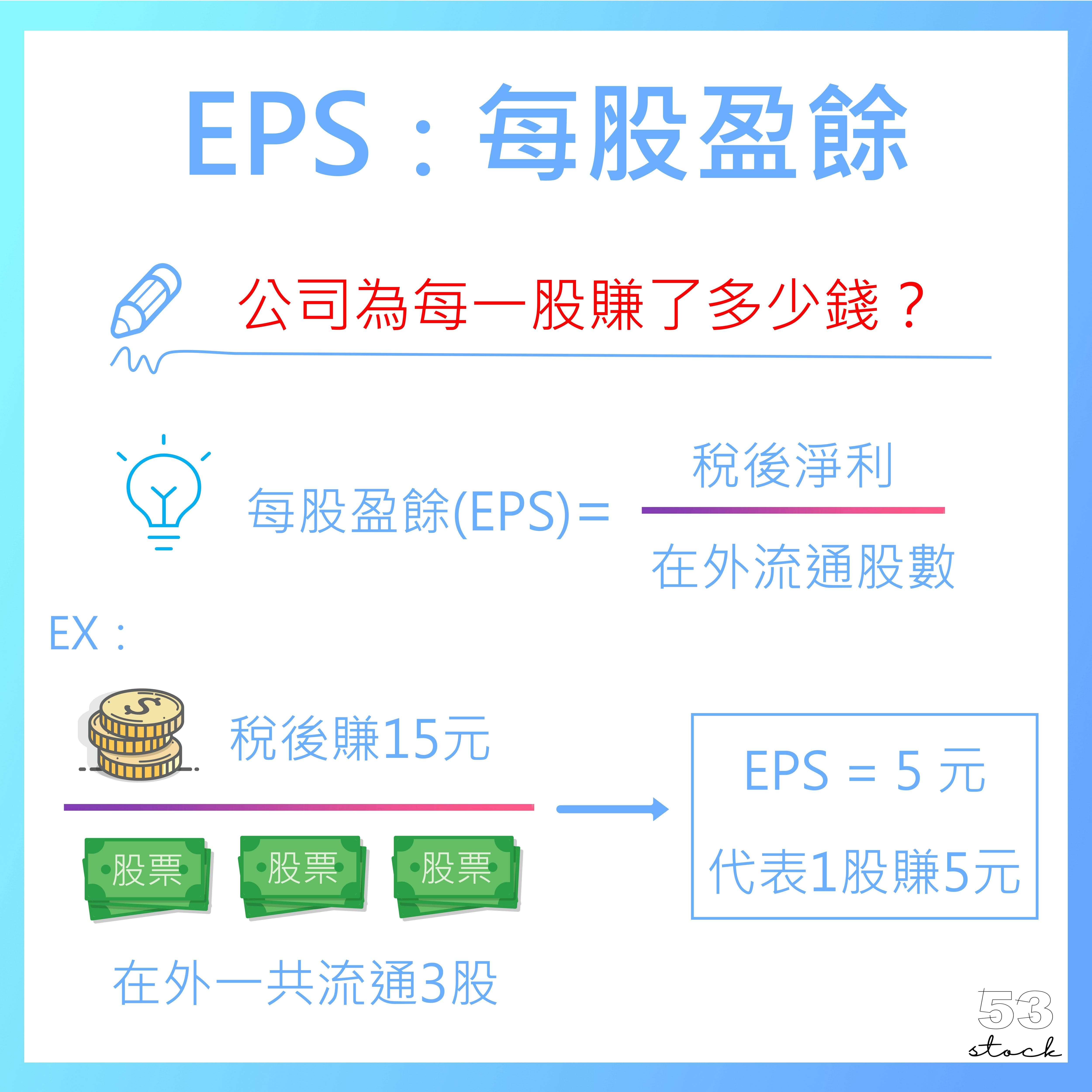 第一次讀股票名詞就上手- 理財板| Dcard