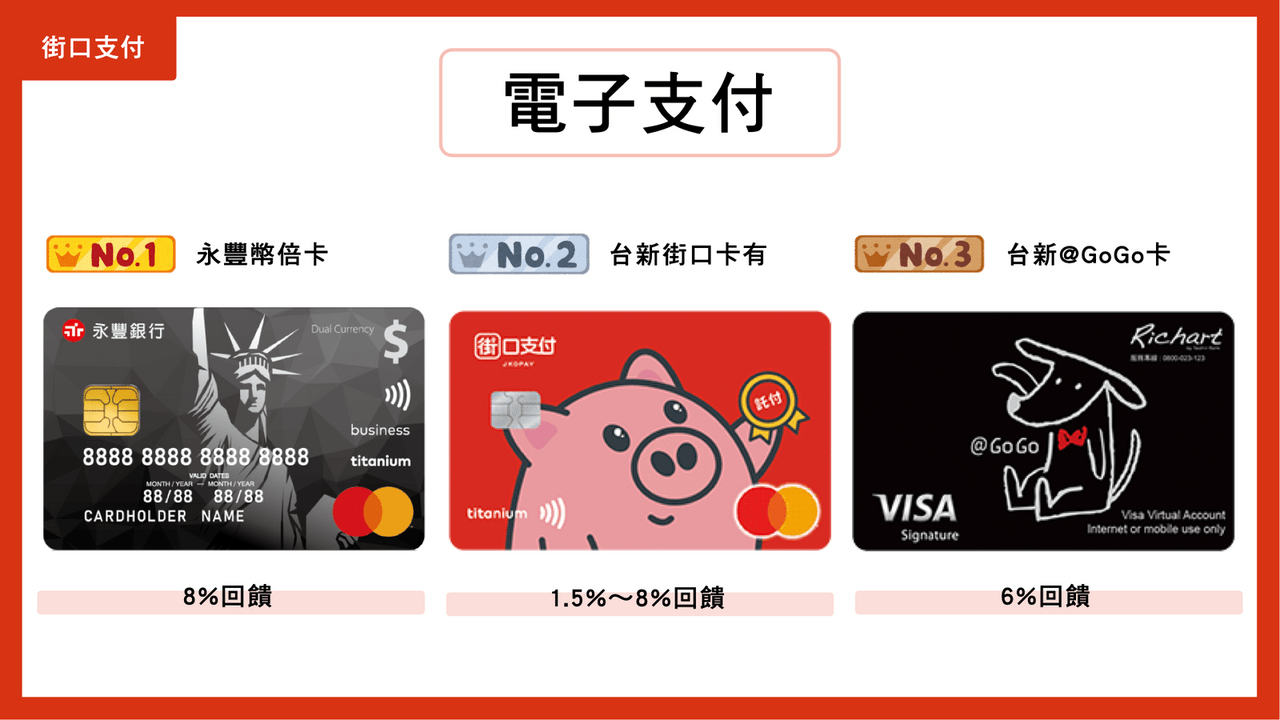 #心得 2020下半年 神卡評比大更新!【 霍爾碎碎念 】 - B46 留言 | Dcard